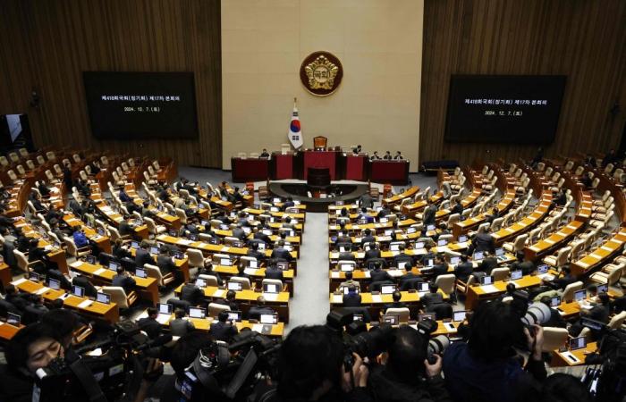 South Korea’s ruling party walkout leaves Yoon impeachment motion in limbo amidst national protests