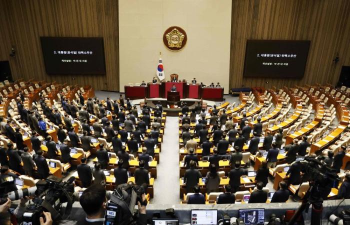 South Korea’s week of turmoil unfolds with  martial law, protests and impeachment bid against Yoon