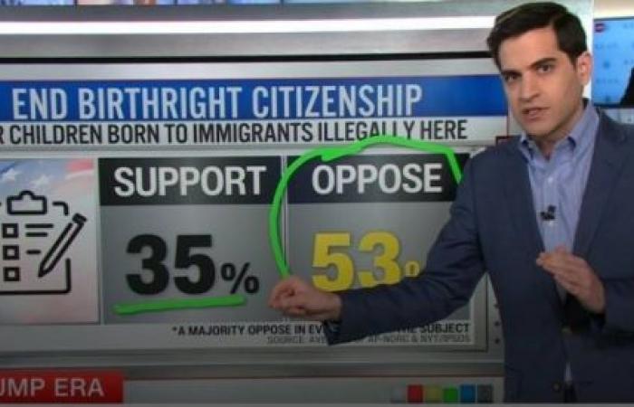 24 Democratic states and cities sue over Trump’s bid to end birthright citizenship