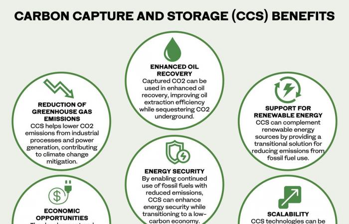 How Saudi Arabia is advancing clean combustion while meeting global energy demand