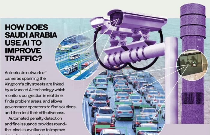 How Saudi Arabia is using advanced automated systems to tackle traffic congestion