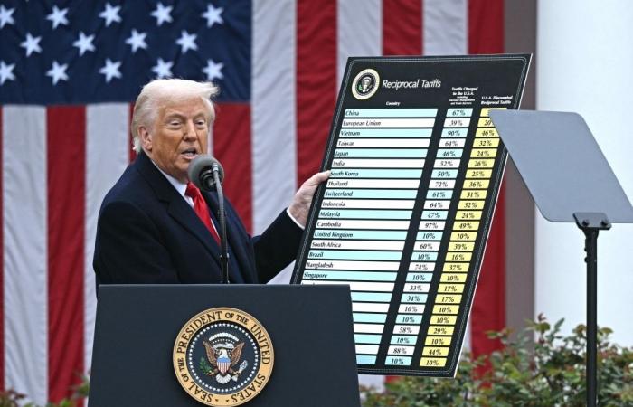 Trump Always Chickens Out: Wall Street’s viral ‘TACO Theory’ gets US president peeved after tariff U-turns