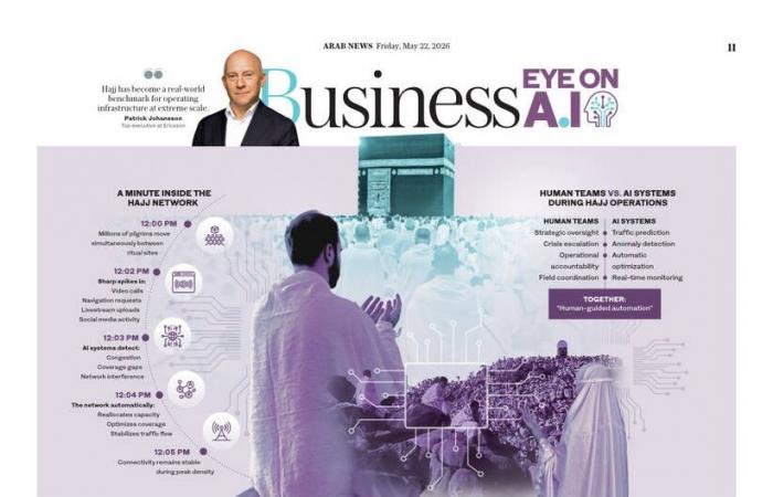 Hajj pushes AI telecom systems to the limit