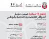 Abu Dhabi Executive Council launches economic stimulus package, fast-tracks Ghadan 21 initiatives