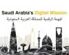Saudi Arabia has made tremendous strides in digital transformation