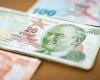 The Caucasus conflict worsens the Turkish lira
