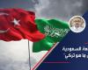 Saudi boycott of “everything that is Turkish”