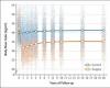 Life expectancy after bariatric surgery in the Swedish study of obese...
