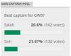 Who are the best FPL captain options for Gameweek 5?