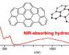 The molecular design strategy shows near infrared absorbing hydrocarbons