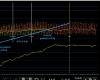 FFR Insights before and after PCI: Fresh food for thought