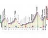 Giro d’Italia Level 18 – Live coverage | Cycling news