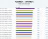 AMD RYZEN 5 5600X processor takes first place under Passmark