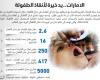 A global appraisal of the UAE’s efforts to eradicate polio –...