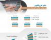 Strong investor demand for two types of Saudi sukuk … and...