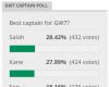 Who are the best FPL captain options for Gameweek 7?