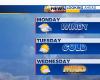 Track a cold start to your week’s weather