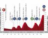 Tour of Spain: Stage 12, Oviedo