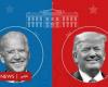 US elections 2020: Will the race for the presidency turn into...