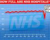Coronavirus: Is the NHS QUIETER Than Usual? Leaked documents state...