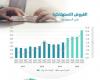372.8 billion riyals of consumer loans in Saudi Arabia by the...