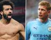 De Bruyne: Salah enjoys scoring, and Liverpool’s attack is the most...