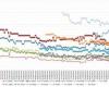 Prices of AMD and Intel processors week 45-2020: Between RYZEN 5000...