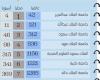 Saudi universities in the USNEWS world ranking