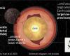 Relics of huge primordial collision reside in Earth’s deep interior