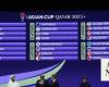 Rating 10 Arab nations’ chances at AFC Asian Cup 2023