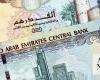 CBUAE’s foreign assets see 39% annual surge