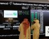 Closing Bell: Saudi main index edges down to close at 12,198