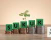 Global sukuk issuance hits $91.9bn in H1: S&P Global 