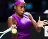 Gauff defeats Swiatek to reach the semifinals at the WTA Finals. Sabalenka is assured of No. 1