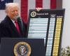 US court blocks Trump from imposing sweeping global tariffs