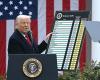 Trump Always Chickens Out: Wall Street’s viral ‘TACO Theory’ gets US president peeved after tariff U-turns