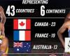 ‘Unprecedented’: International stars shine in NBA season opener as league marks record global presence